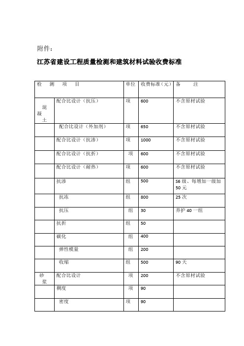 江苏检测行业收费标准