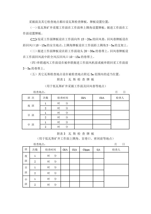 煤矿井下瓦斯检查牌板设置位置