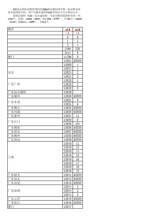 全国各城市(电信)SID、NID