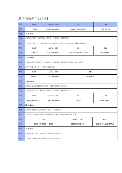 黄铜常用牌号-元素含量表---八维气动元件厂(20201009110244)