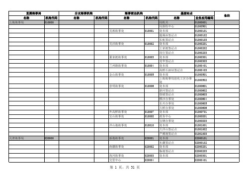 20090227地方海事机构业务应用编码(不含说明