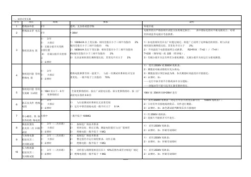 10kV电气设备预防性试验规程