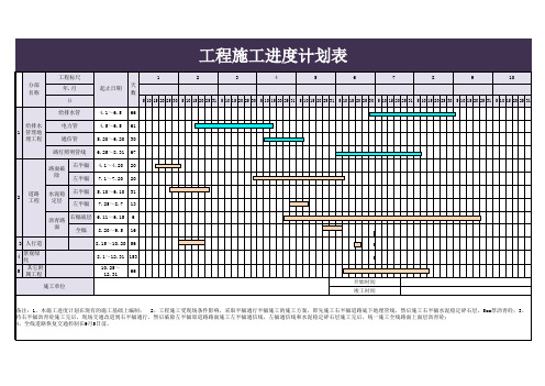 工程施工进度计划表excel模板