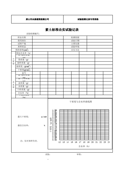 素土标准(击实)试验记录