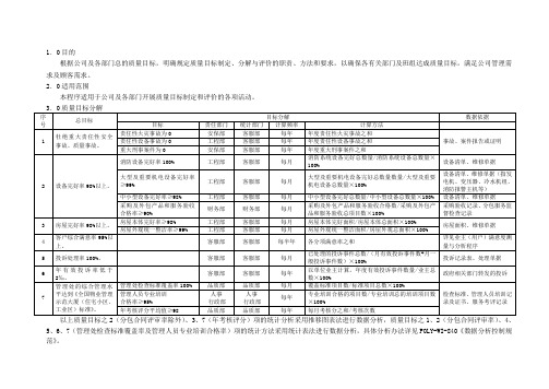 poly-WI-541     质量目标管理规范.doc