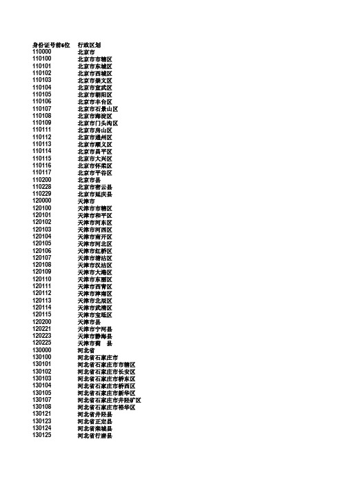 身份证号码前6位行政区划与籍贯对应表