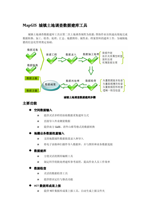 MapGIS 城镇土地调查数据建库工具