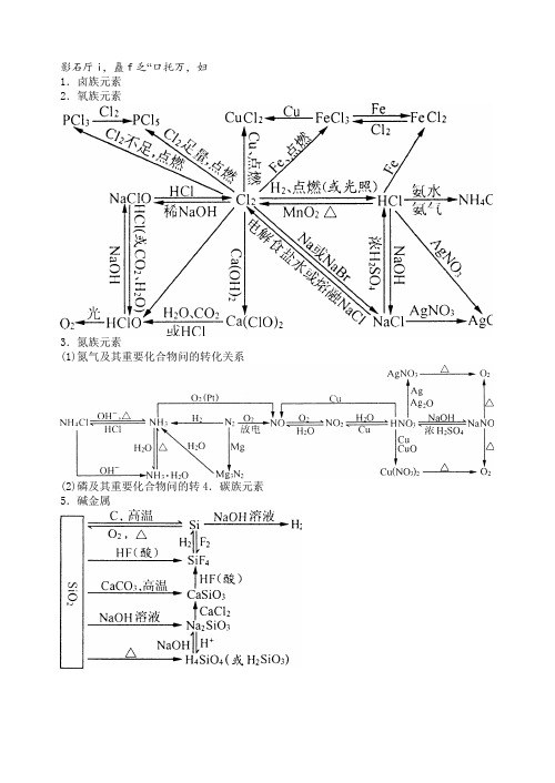 高考化学专题复习——各族元素网络图