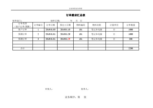 ERP生产制造单据共17张