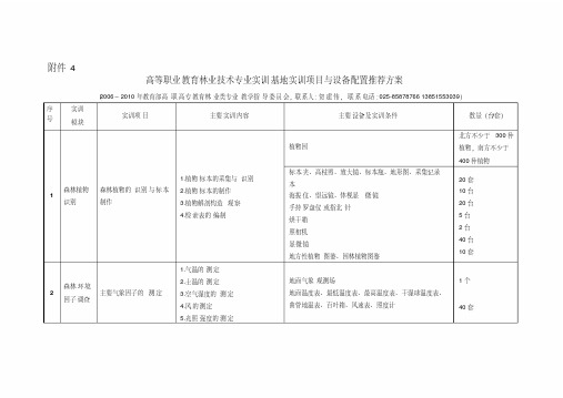 高等职业教育林业技术专业实训基地实训项目与设备配置推荐方案