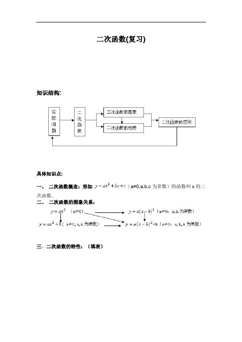 人教版七年级下册数学26二次函数(复习与小结)