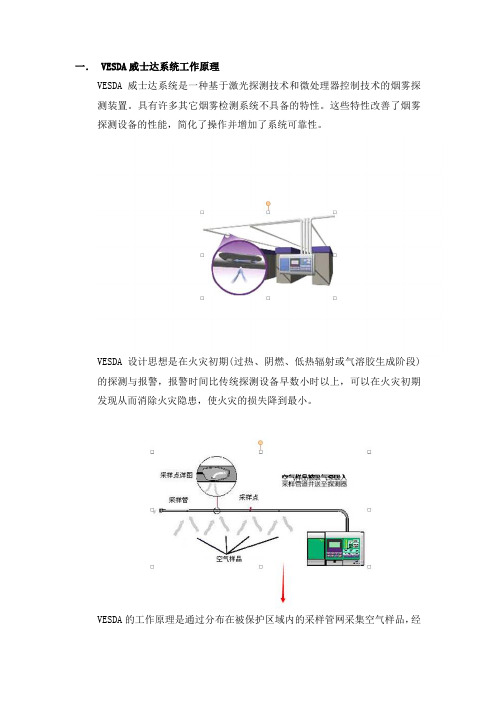 VESDA威士达系统工作原理