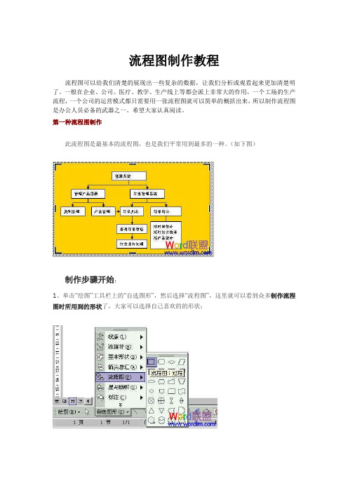 工艺流程图制作