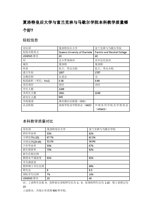 夏洛特皇后大学与富兰克林与马歇尔学院本科教学质量对比