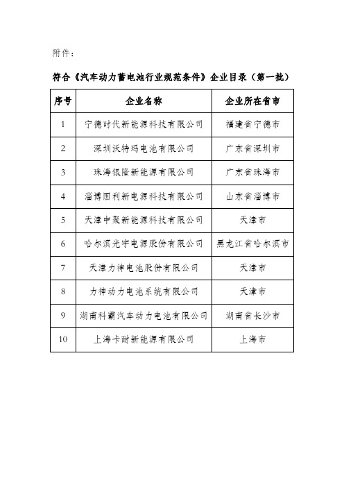 2015《汽车动力蓄电池行业规范条件》企业目录(第一批)