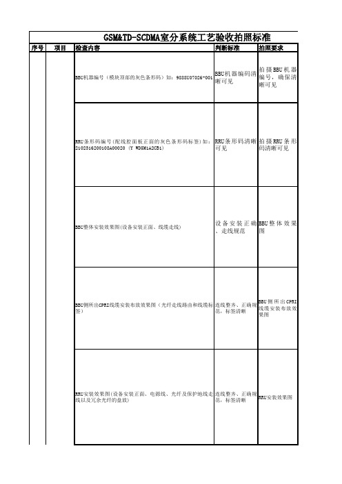 室分系统验收关键点拍照标准(GSM和TD)