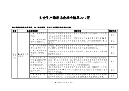 19.9.2已修订,最新隐患排查标准清单