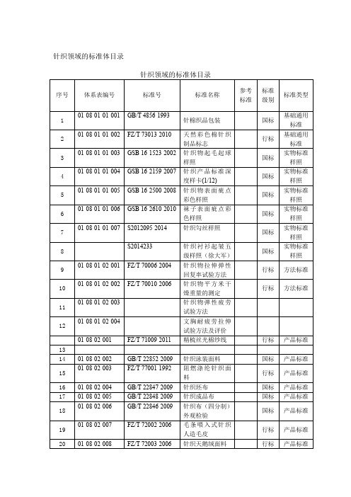 中国针织行业标准目录2019