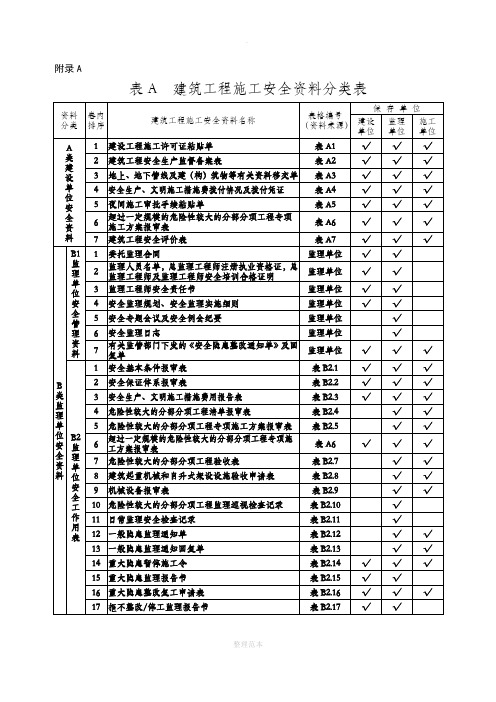 建筑工程施工安全资料表格