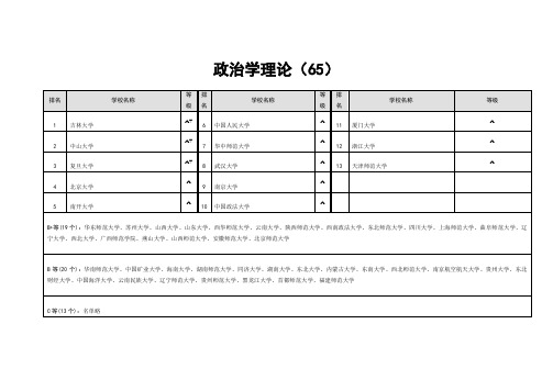 政治学理论专业学校排名