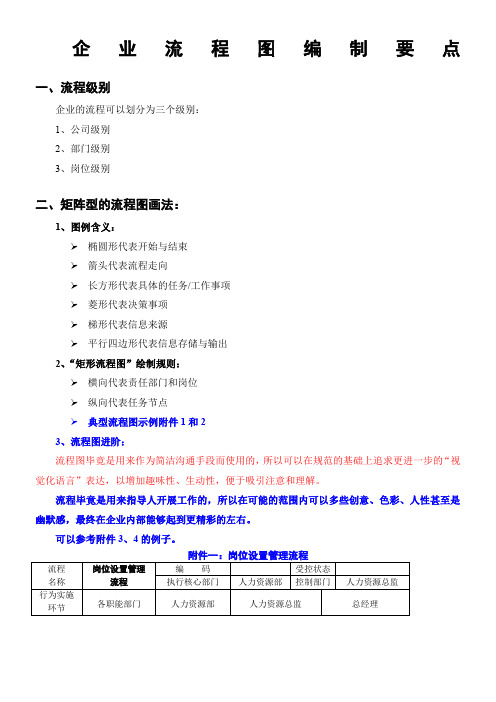 用视觉化语言编制企业管理流程图