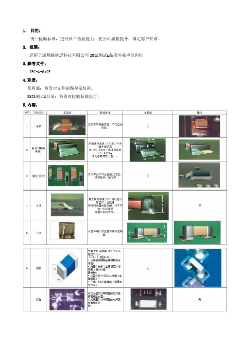 PCBA外观检验标准IPCA610E