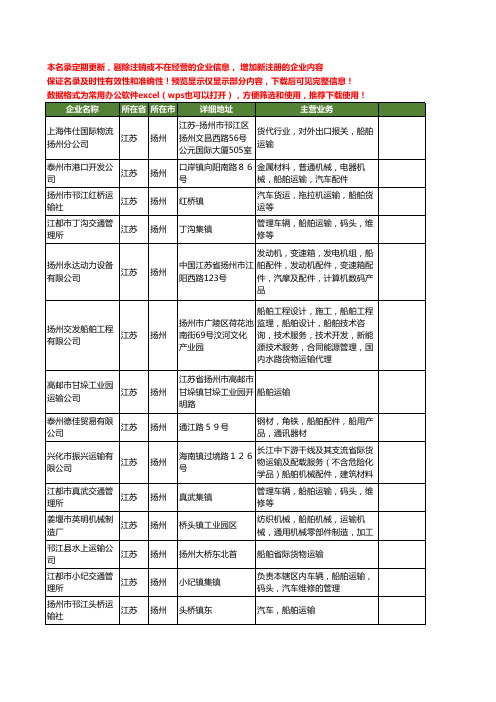 新版江苏省扬州船舶运输工商企业公司商家名录名单联系方式大全56家