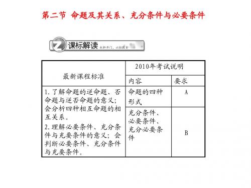 2013高考数学总复习精品课件 ： 命题及其关系、充分条件与必要条件