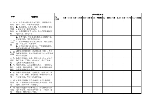 汽车吊检查表