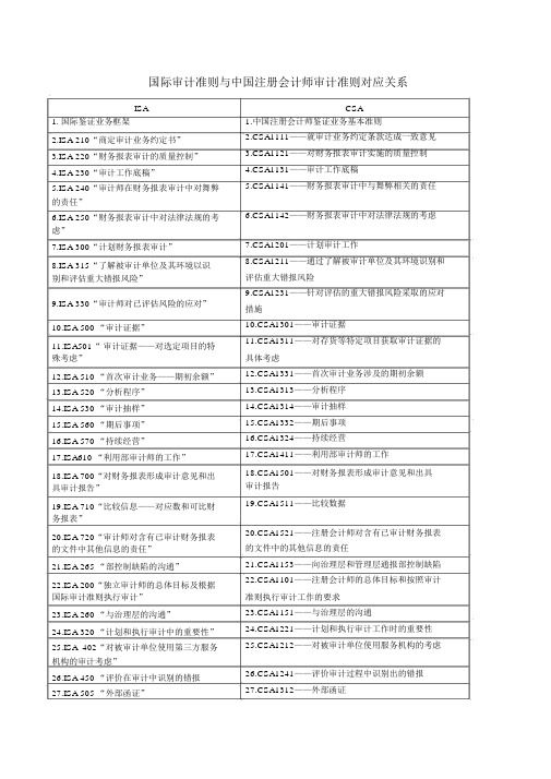 国际审计准则与中国注册会计师审计准则对应关系