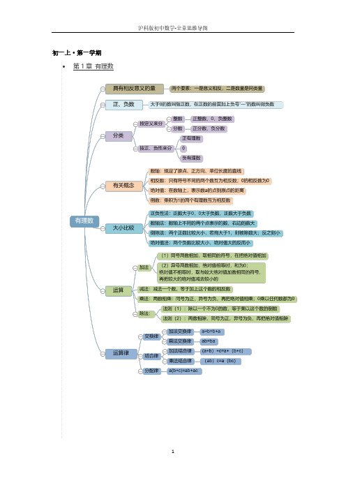初一数学章节思维导图(全)