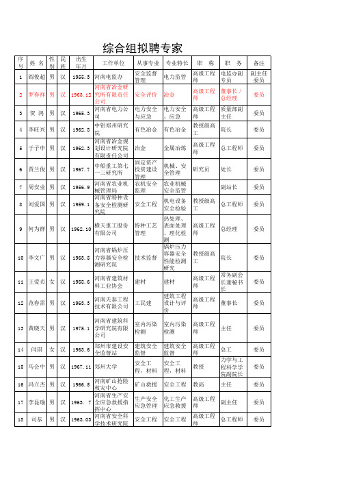 河南省综合组拟聘专家名录