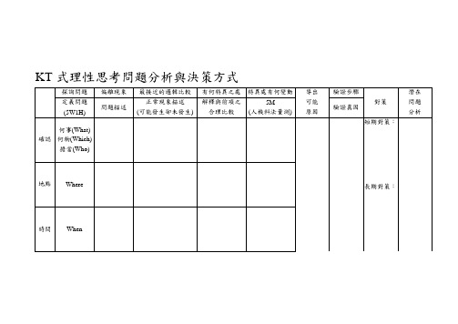 【管理精品】KT式理性思考问题分析与决策方式