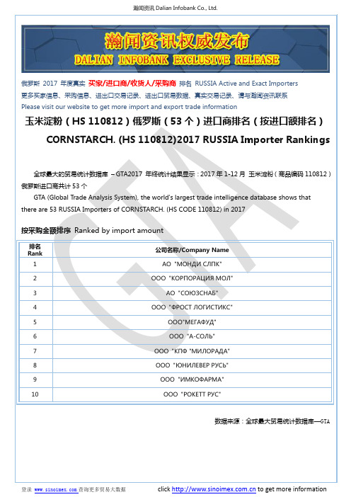 玉米淀粉(HS 110812)2017 俄罗斯(53个)进口商排名(按进口额排名)