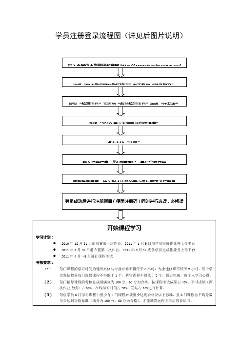 学员操作流程图