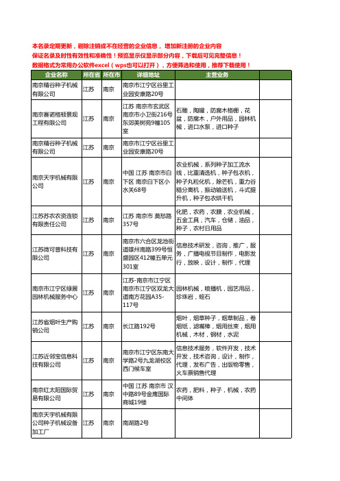 新版江苏省南京种子机械工商企业公司商家名录名单联系方式大全11家