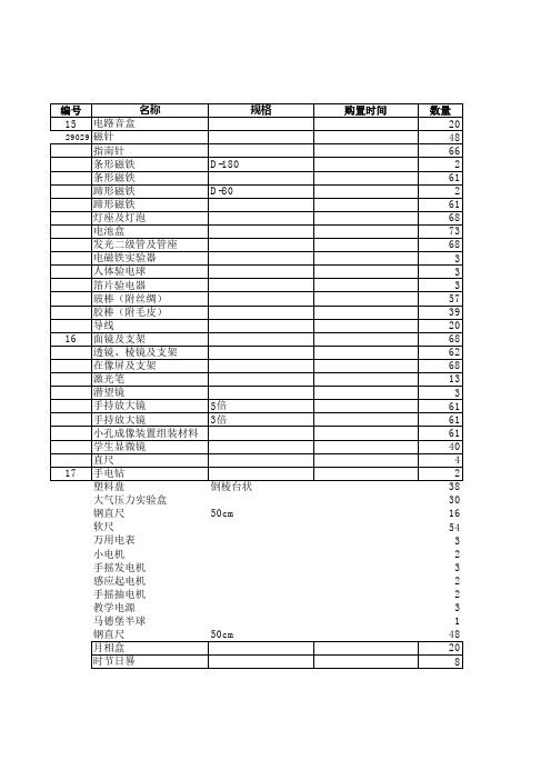 小学科学仪器易耗品登记表