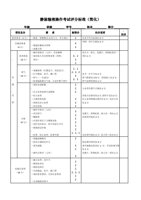 静脉输液法操作考试评分标准(简新)