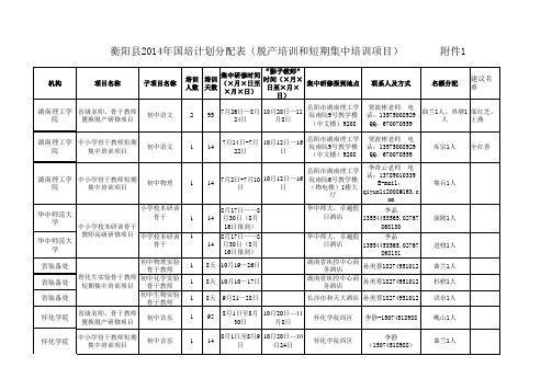 2014年国培计划脱产培训和短期集中培训项目计划分配表