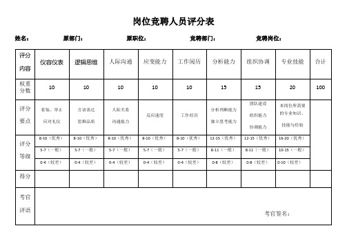 岗位竞聘人员评分表