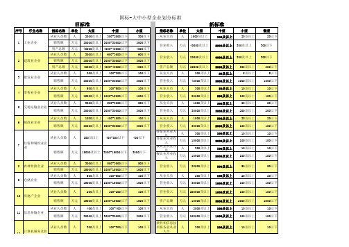 国标-大中小型企业划分标准(新旧对照)