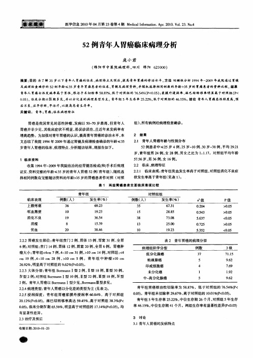 52例青年人胃癌临床病理分析