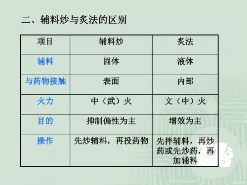 中药炮制学 第十章 炙法