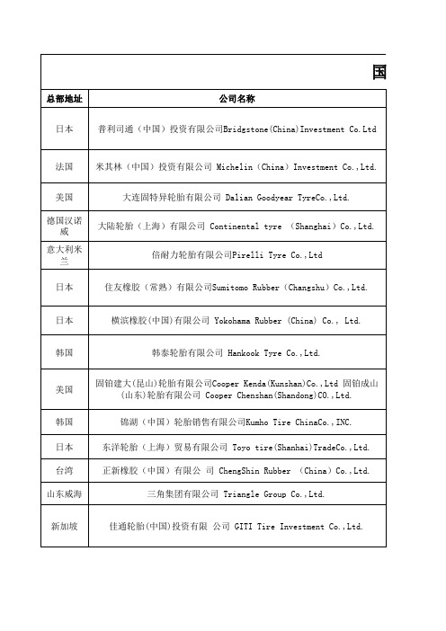 国内外轮胎品牌工厂