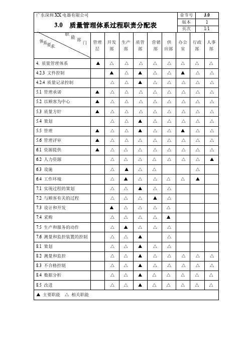 质量管理体系过程职责分配表