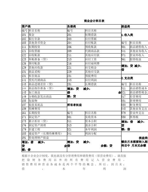 商业会计科目表(完整)