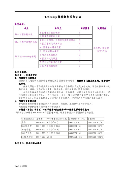 Photoshop图像处理知识点整理