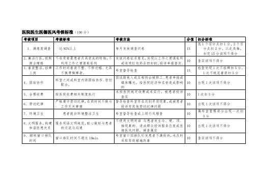 医院医生医德医风考核标准(100分)