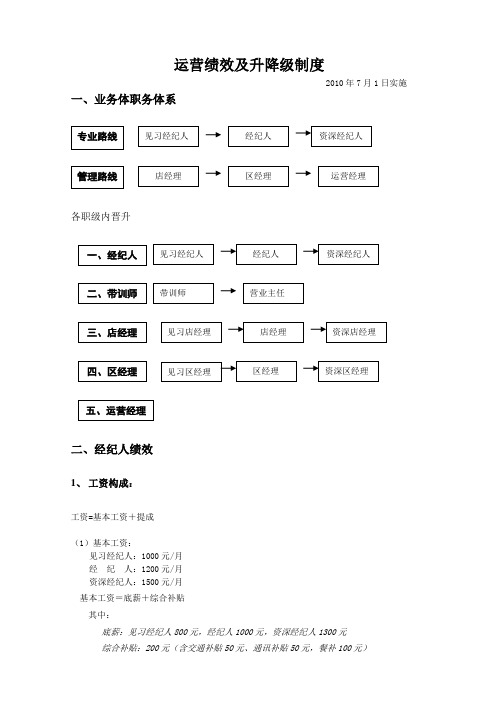 连锁房产中介经纪人运营部绩效方案及升降级制度