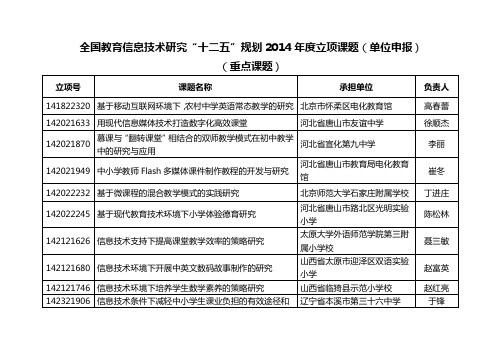 全国教育信息技术研究十二五规划2014年度立项课题单